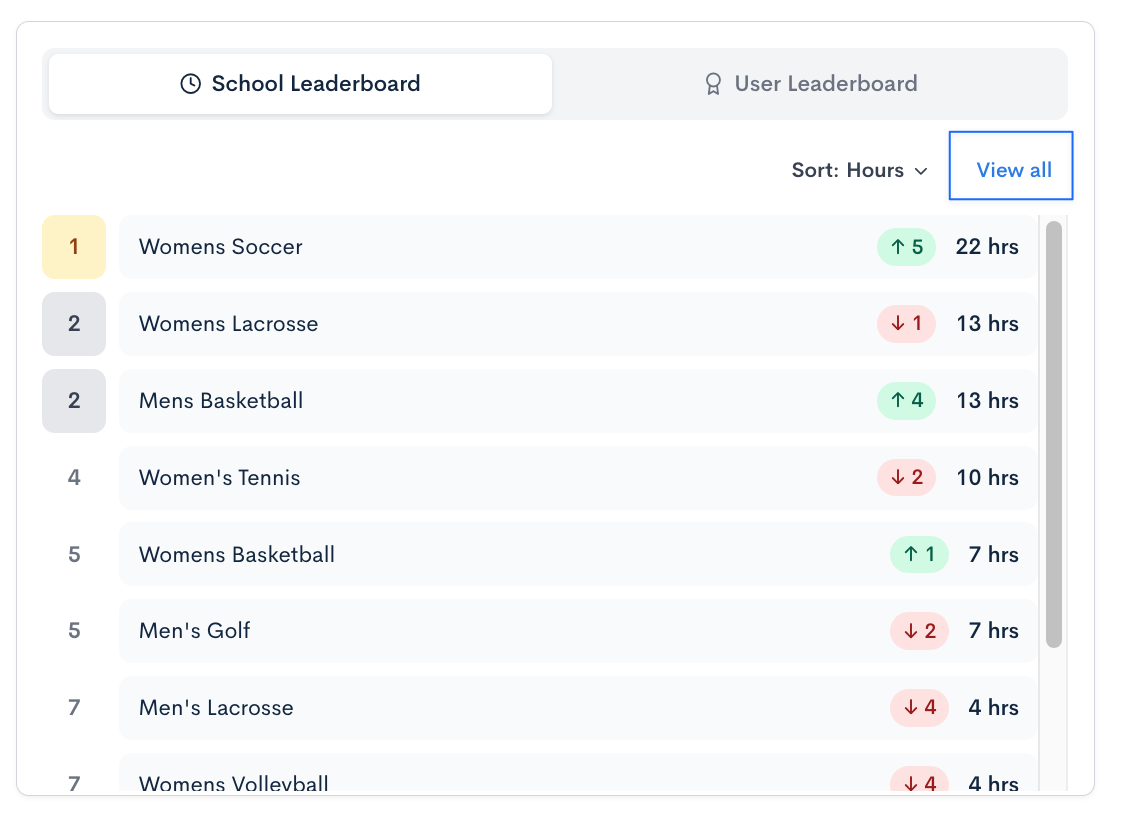 View the Leaderboards
