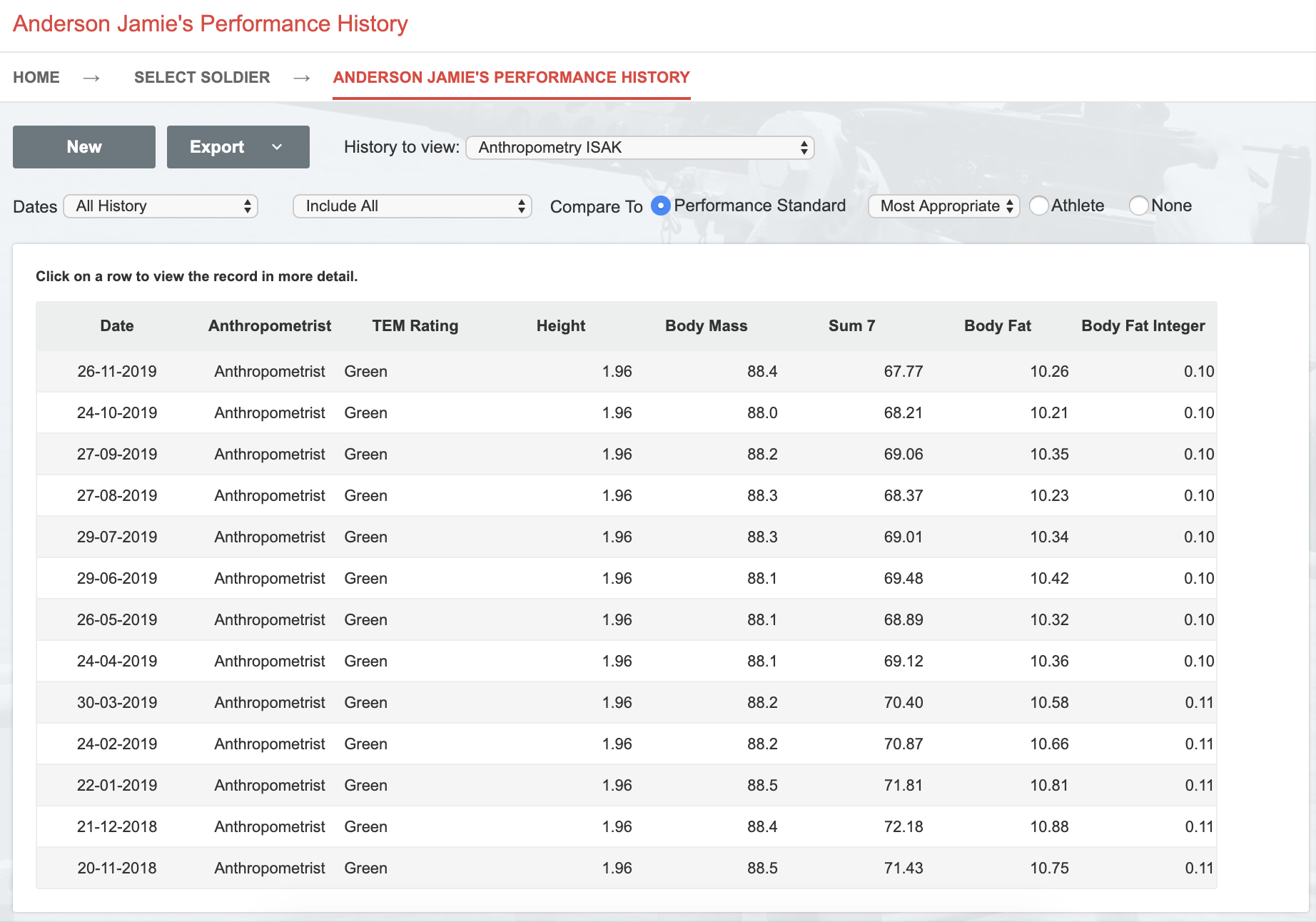 Performance History | AMS Help Center
