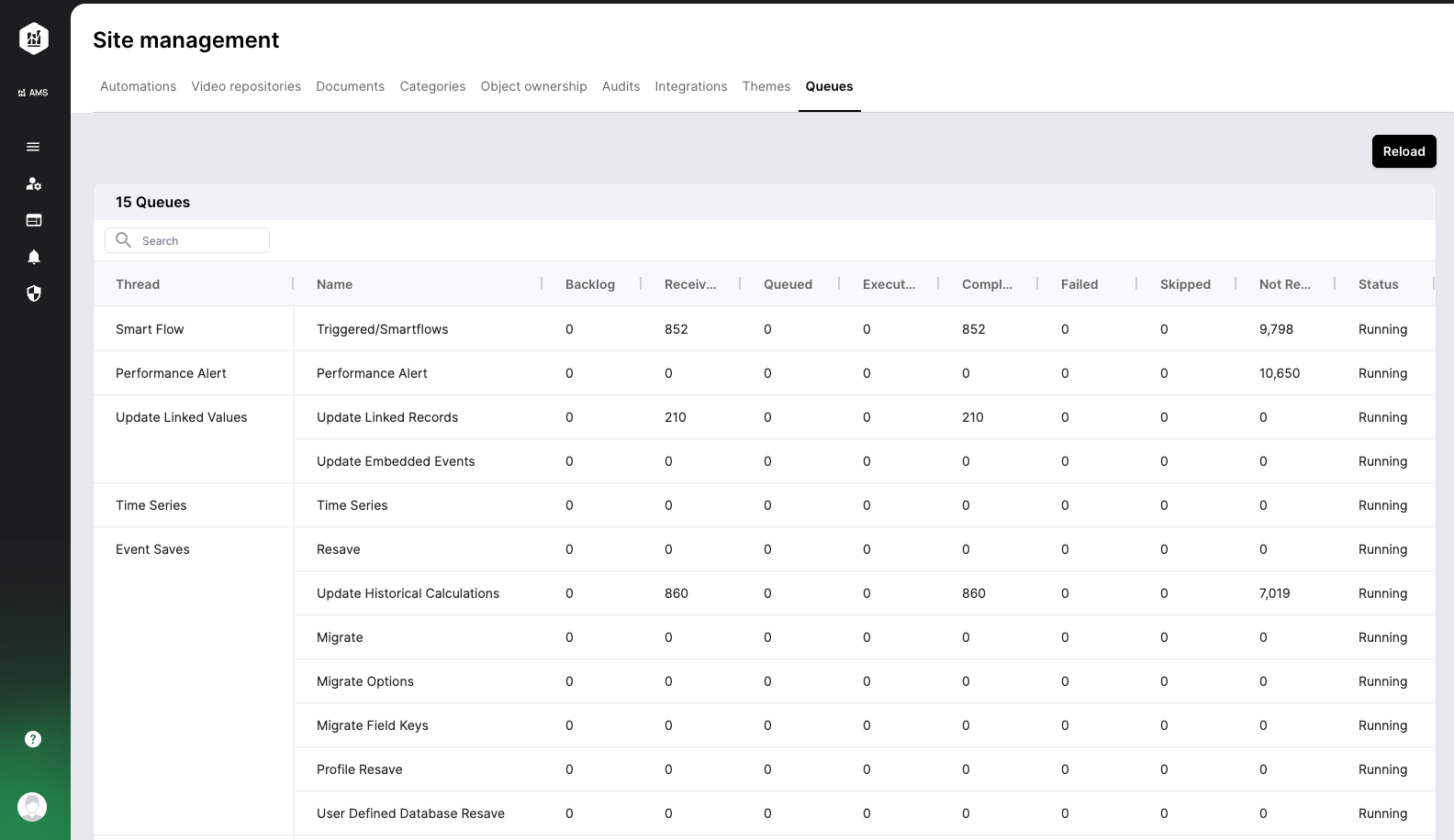 Administrate Queues | AMS Help Center
