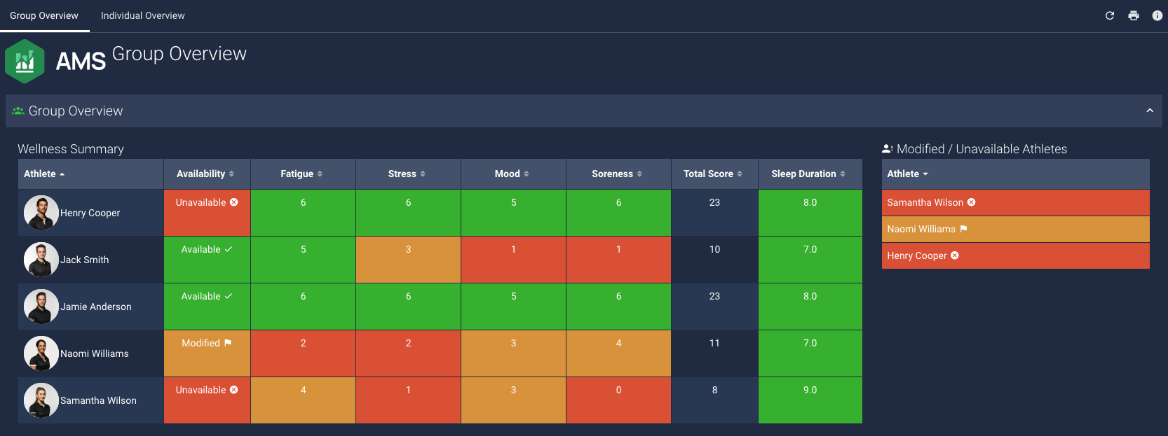 Display Avatars in a Dashboard | AMS Help Center