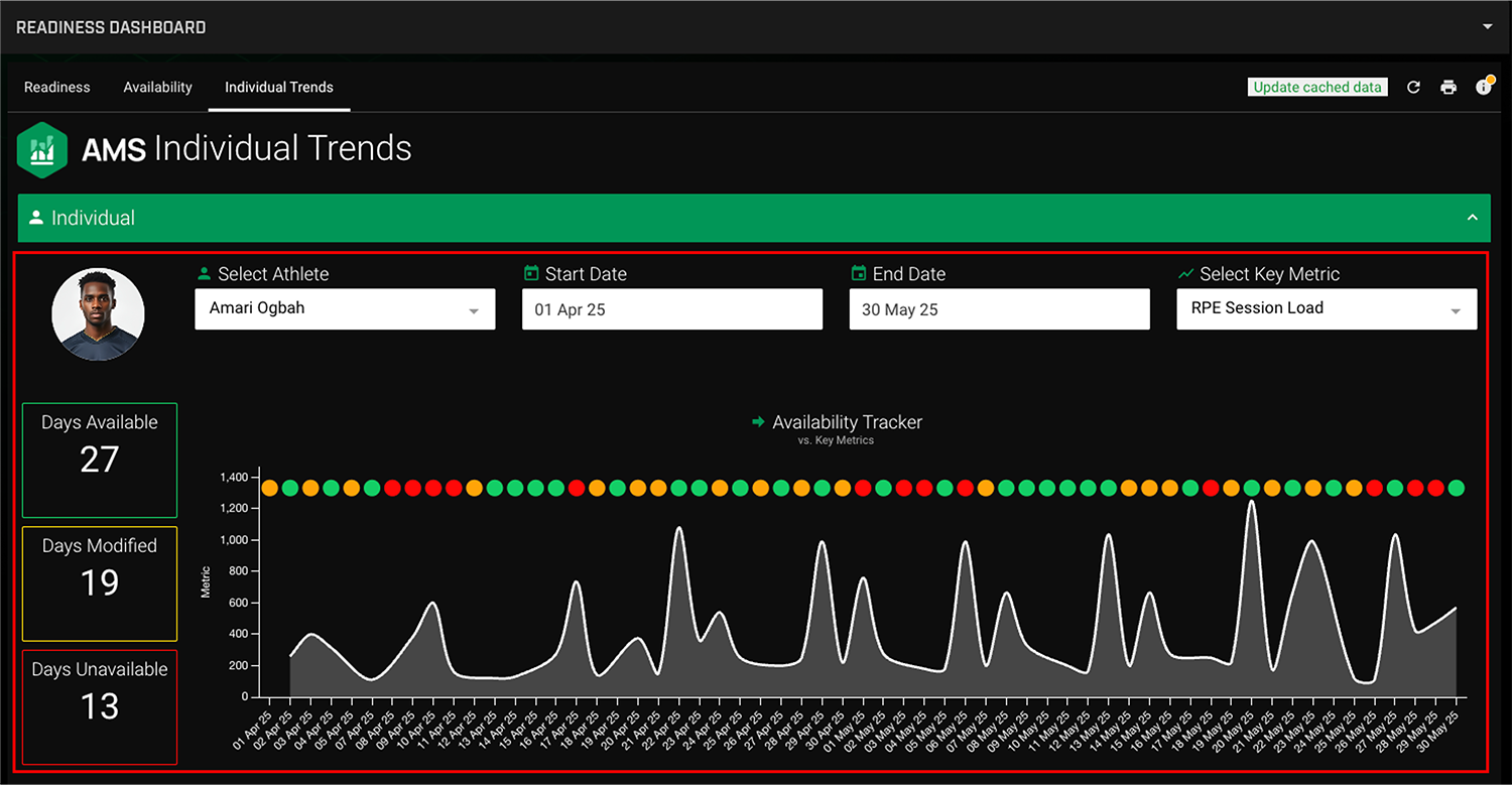 View AMS Data on a Dashboard | AMS Help Center