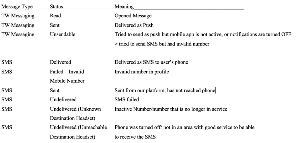 Message Status Guide