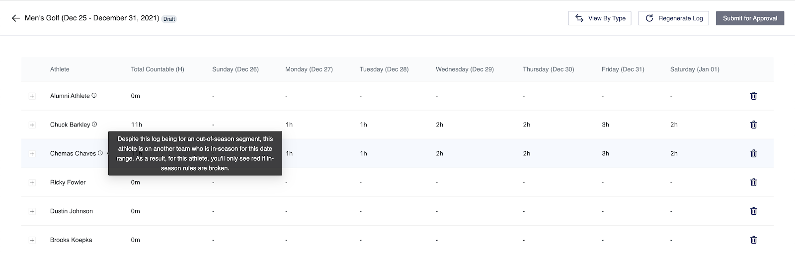 CARA Logs for Compliance Administrators