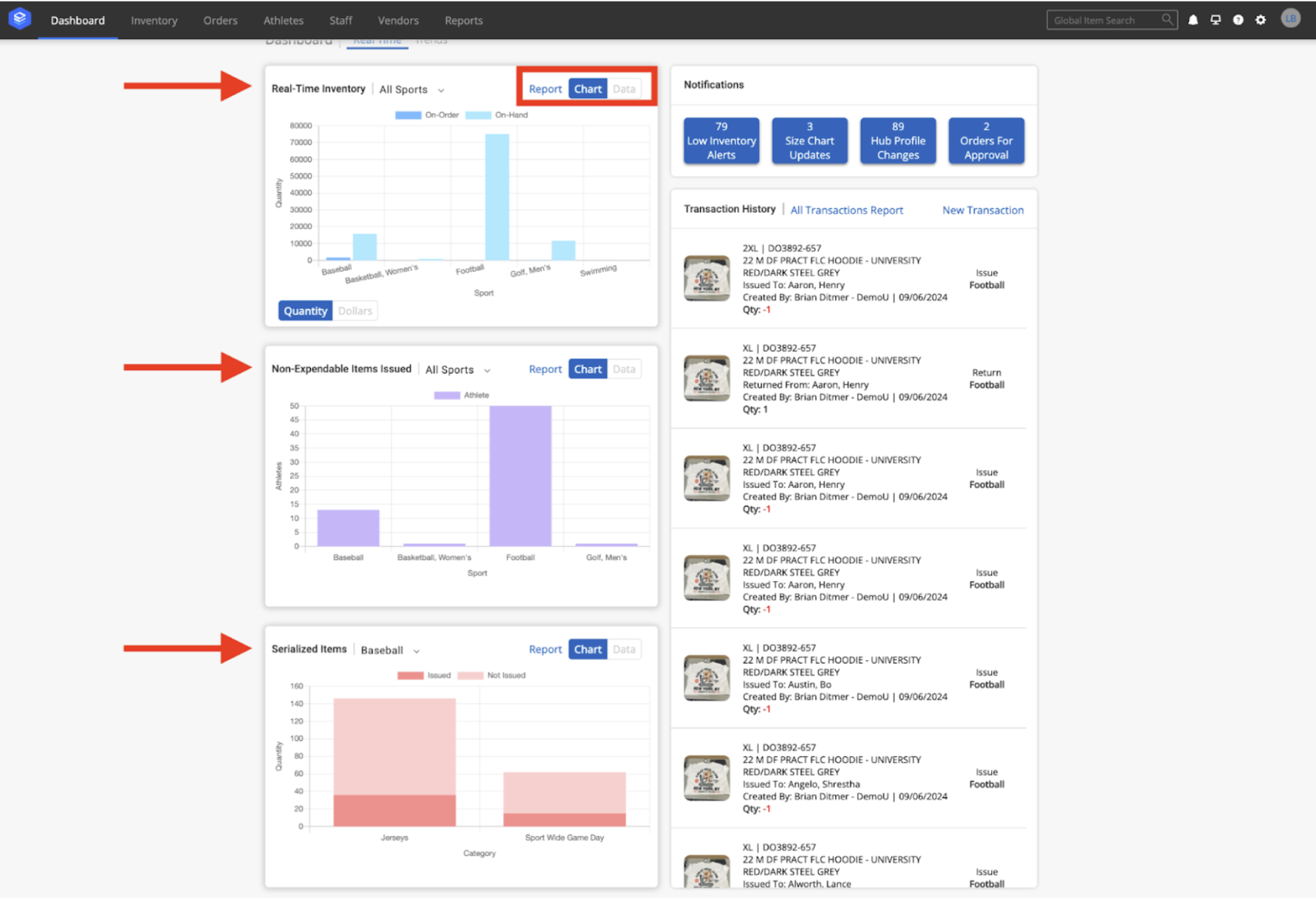 Dashboard Real Time Overview