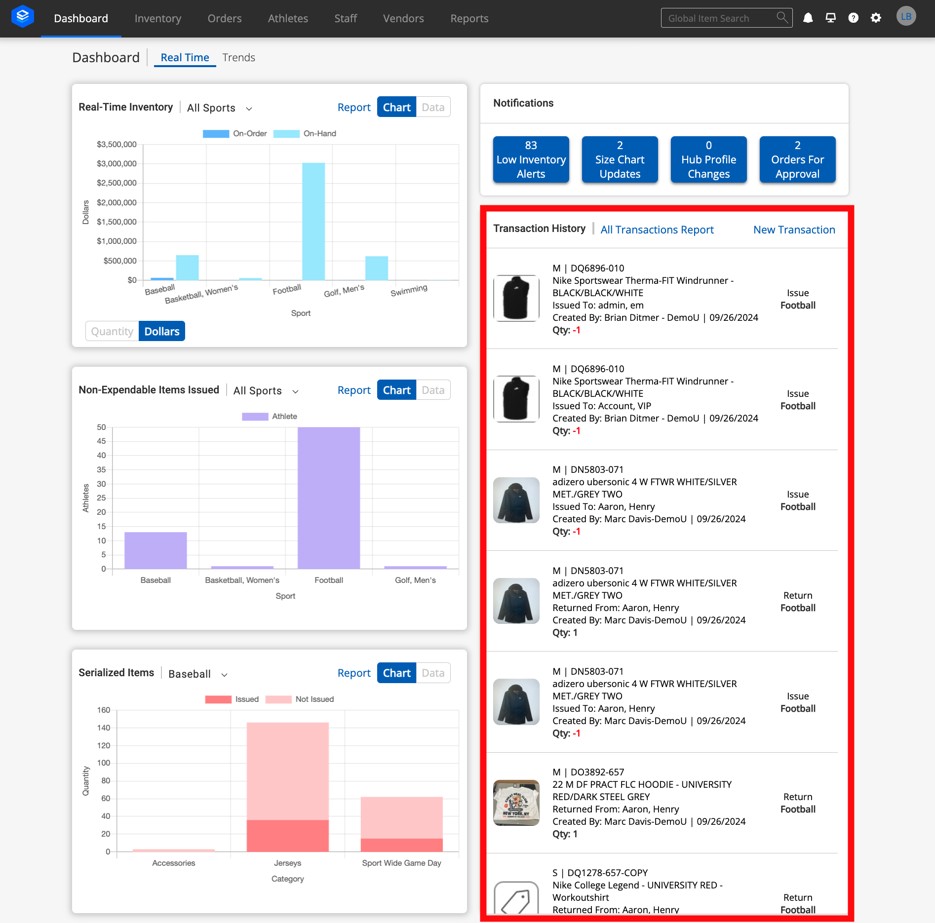 Dashboard Real Time Overview