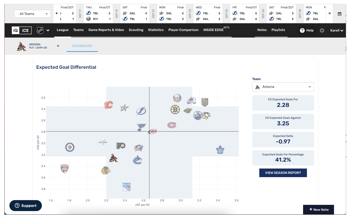 Spotlight - Expected Goal Differential Chart