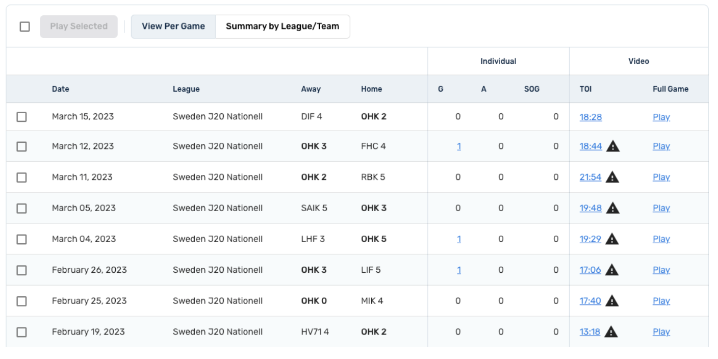Scouting - Player Watchlists