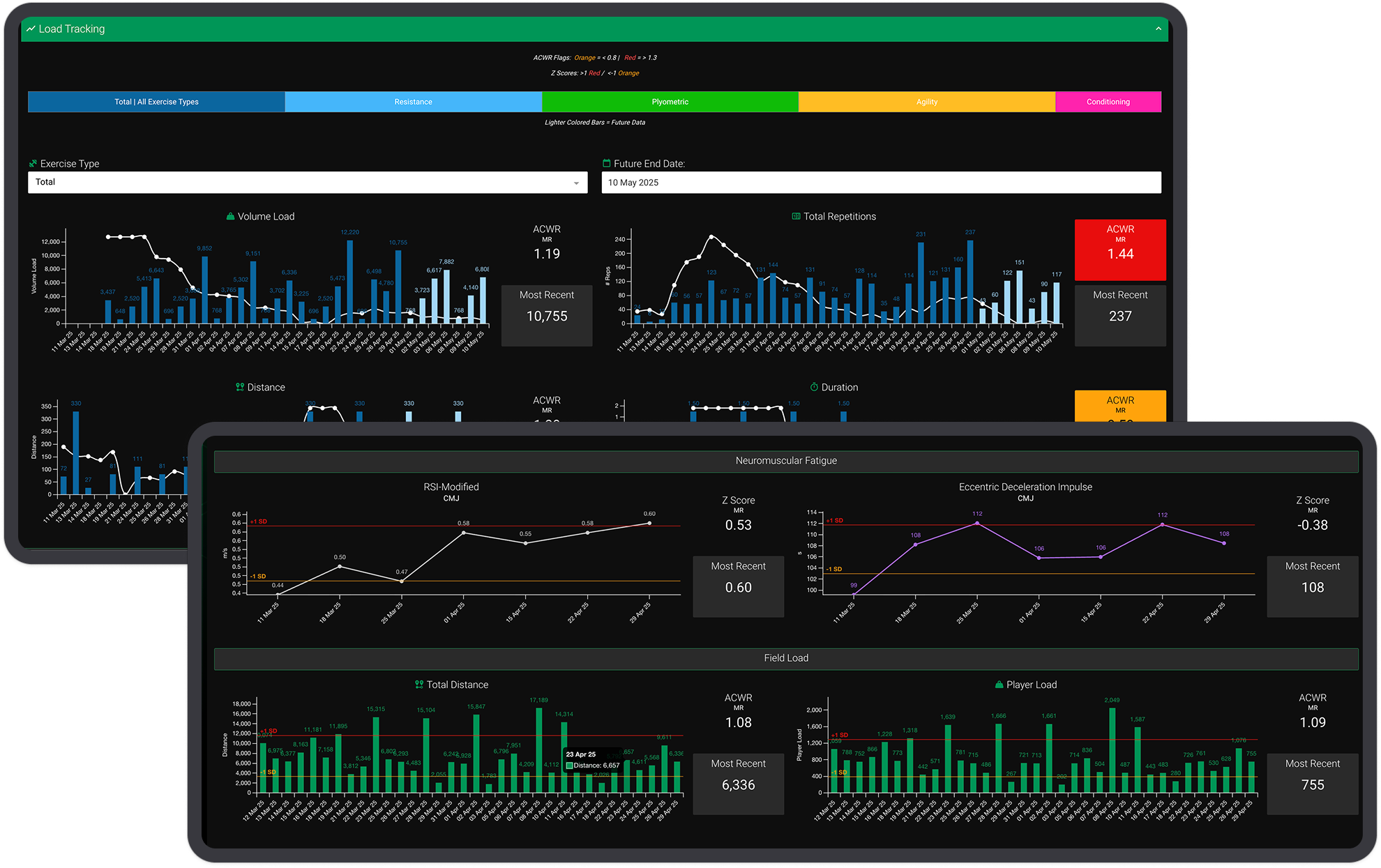 Visualize S&C Data with AMS